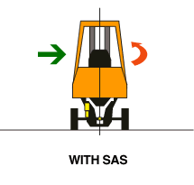 sử dụng hệ thống Toyota SAS